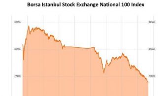 How much is $100 in Istanbul?