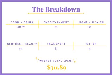 How much money do I need for 1 week in New York?