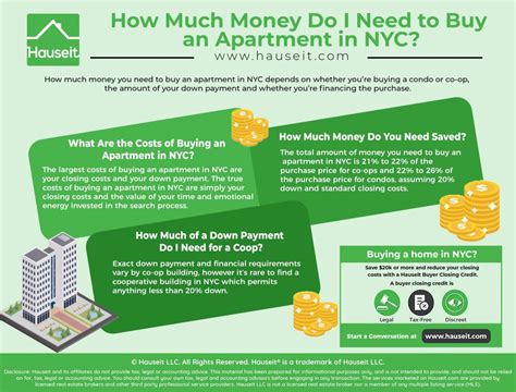 How much money do you need in New York per day?