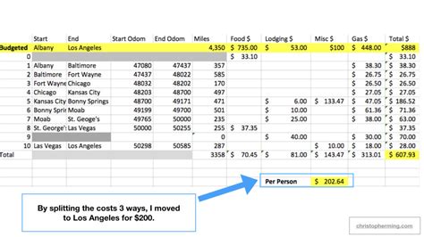 How much money should I bring with me to Los Angeles?