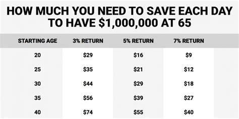 How much money should I save before going to New York?