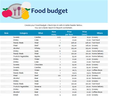 How much should I budget for food at Universal?