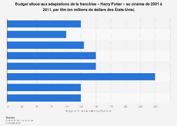 How much should I budget for Harry Potter world?