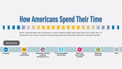 How much time should I spend in Times Square?