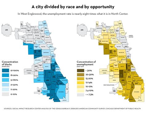 How Racially Diverse Is Chicago?