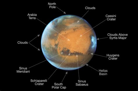 How to see Mars from telescope?