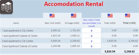 Is 60k a good salary in Chicago?