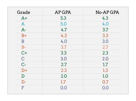 Is A 3.926 Gpa Good?