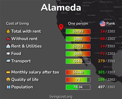 Is Alameda Expensive To Live In?