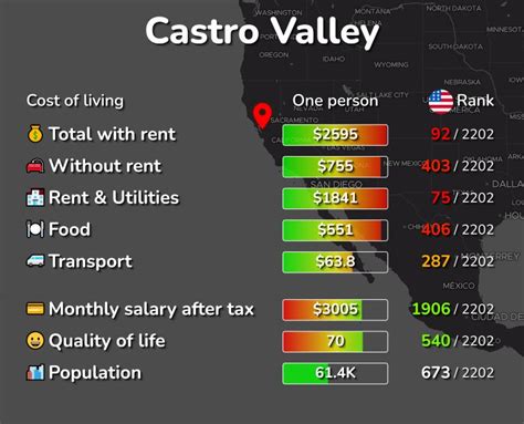 Is Castro Valley Expensive To Live?