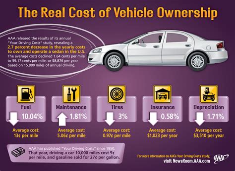 Is it cheaper to Uber or own a car in Los Angeles?