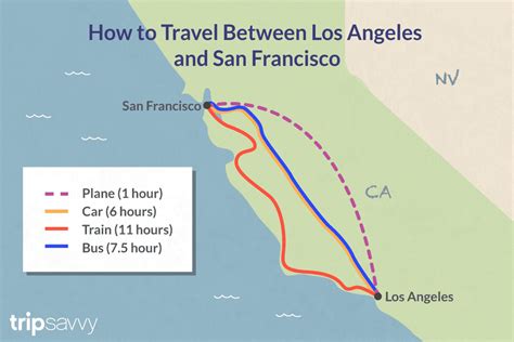 Is LAX bigger than San Francisco?