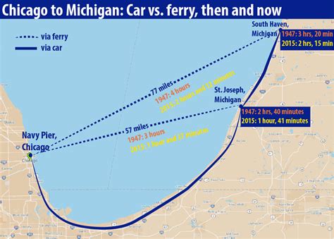 Is there a ferry across Lake Michigan from Chicago?