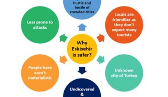 Is Turkey safe to visit for US citizens?