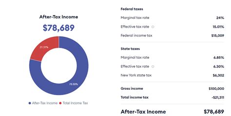 Is $100.000 a year good in NYC?