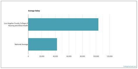 Is $80000 a good salary in Los Angeles?