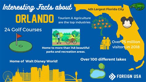 What Are 3 Interesting Facts About Orlando Florida?