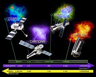 What are the 4 great observatories?