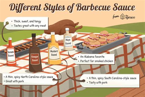 What are the 4 styles of BBQ?