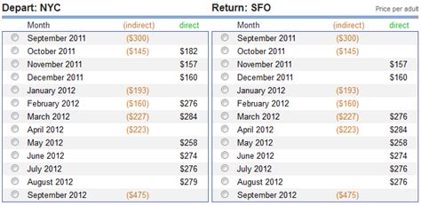 What Are The Cheapest Months To Go To San Francisco?