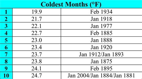 What are the colder months in New York?