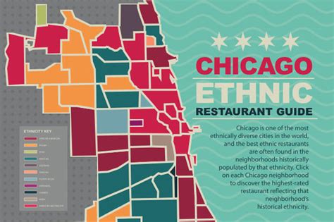 What are the ethnic areas of Chicago?