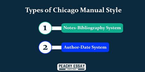 What are the two different types of Chicago style?