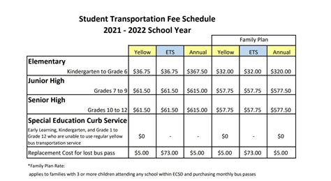 What bus fee means?