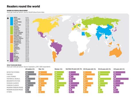 What City Reads The Most Books?