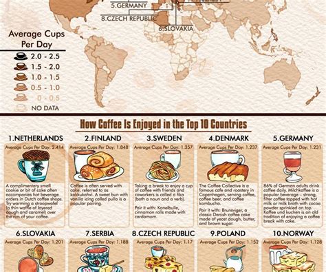 What Country Drinks The Most Coffee?