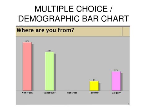 What demographic goes to bars?