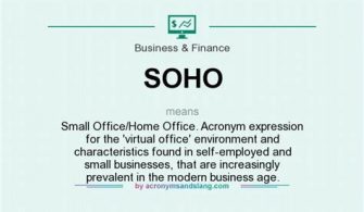 What does SoHo stand for?