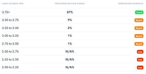 What Gpa Do You Need To Get Into Harvard?