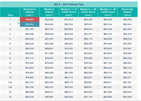 What Is A High Salary In Chicago?