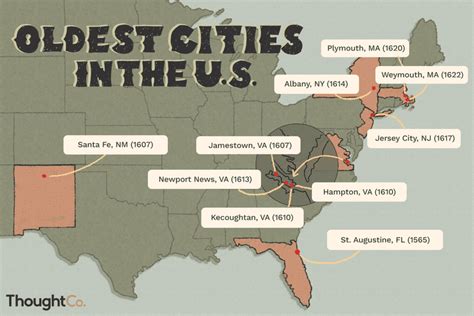 What Is America's Oldest True City?