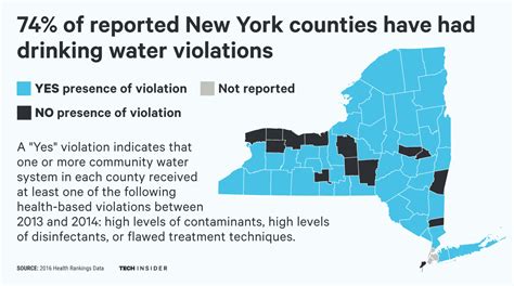 What is NYC drinking policy?