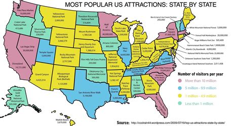 What is the #1 tourist state in the US?