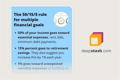 What is the 50 15 5 rule?