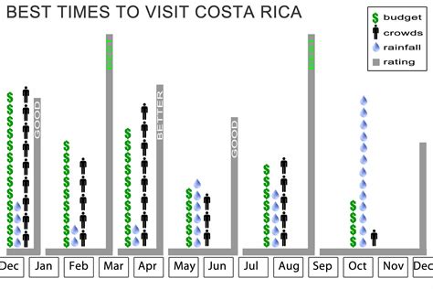 What is the best time of year to go to an observatory?