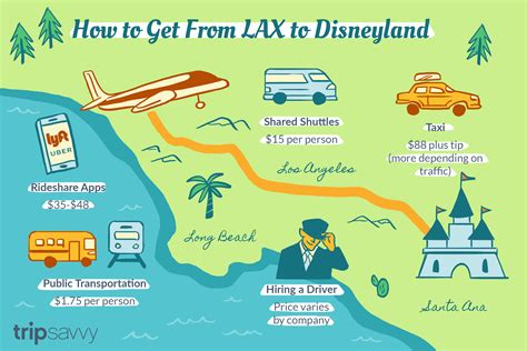 What is the best transportation option from LAX to Disneyland?