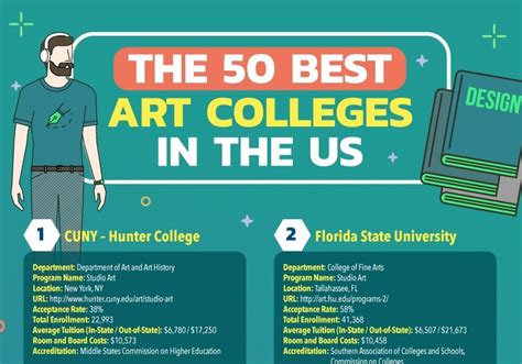 What is the biggest art school in us?