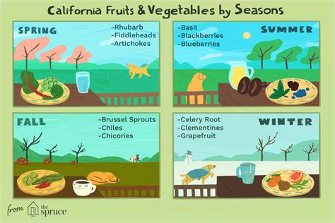 What is the cheapest season to go to California?