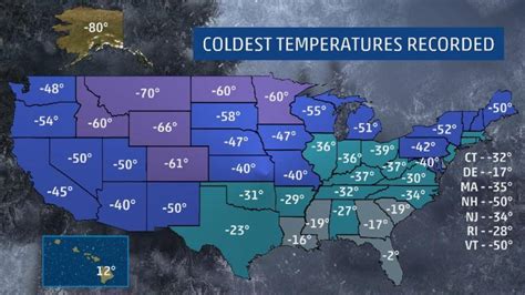 What is the coldest state in the US?