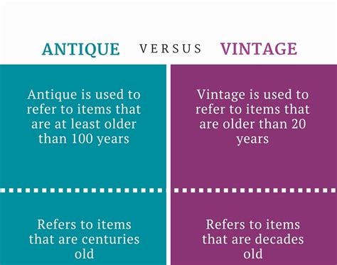 What Is The Difference Between Antique And Vintage?