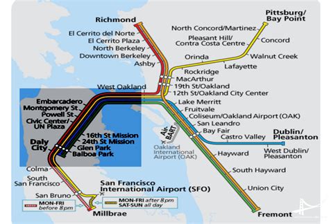 What Is The Difference Between Muni And Bart?