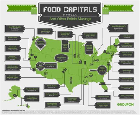 What is the food capital of the US?