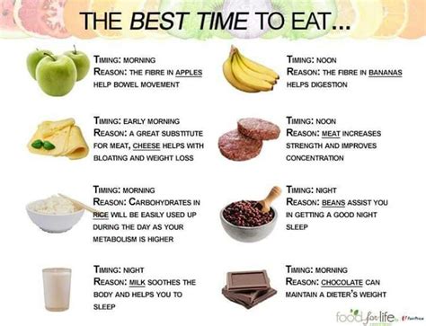 What is the healthiest time to eat?