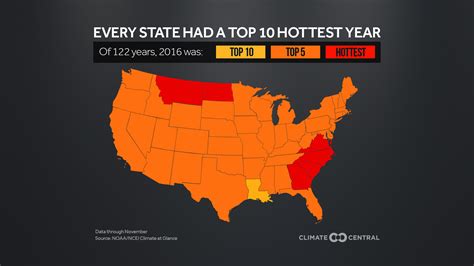 What is the hottest state in America?