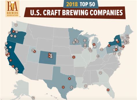 What is the largest craft brewery in America?