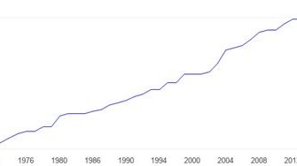 What is the male to female ratio in Turkey?